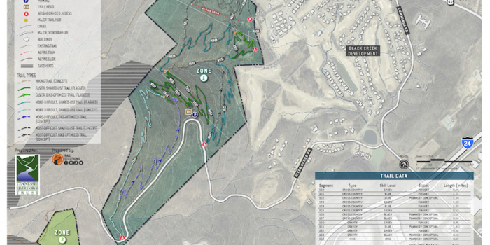 Aetna Mountain trail network master plan