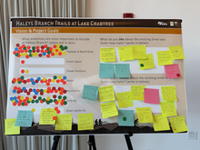 A community engagement board with feedback